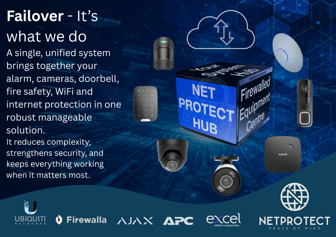 NetProtect Hub Compact Network System